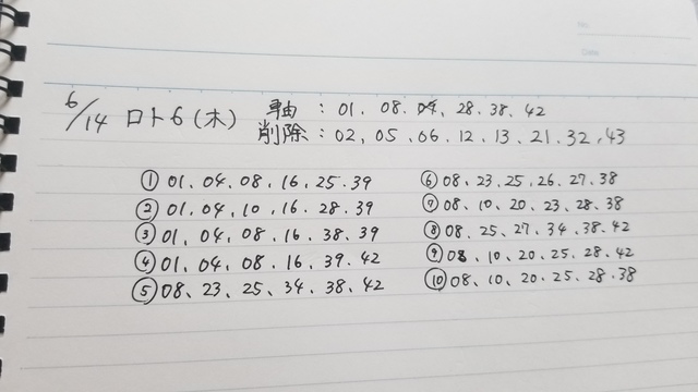 ロト6 5 14 予想 ロトシックスで3等以上当たるまでやめません